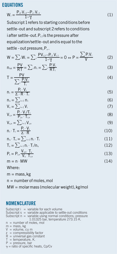 Method Improves High Pressure Settle Out Calculations Oil Gas Journal Method Improves High Pressure Settle Out Calculations Oil Gas Journal
