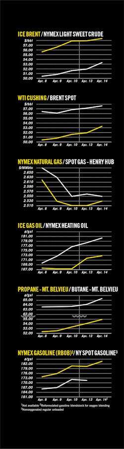 150420ogjcht Z01 150420ogjcht Z01