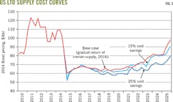 150803ogjwells Z05 150803ogjwells Z05