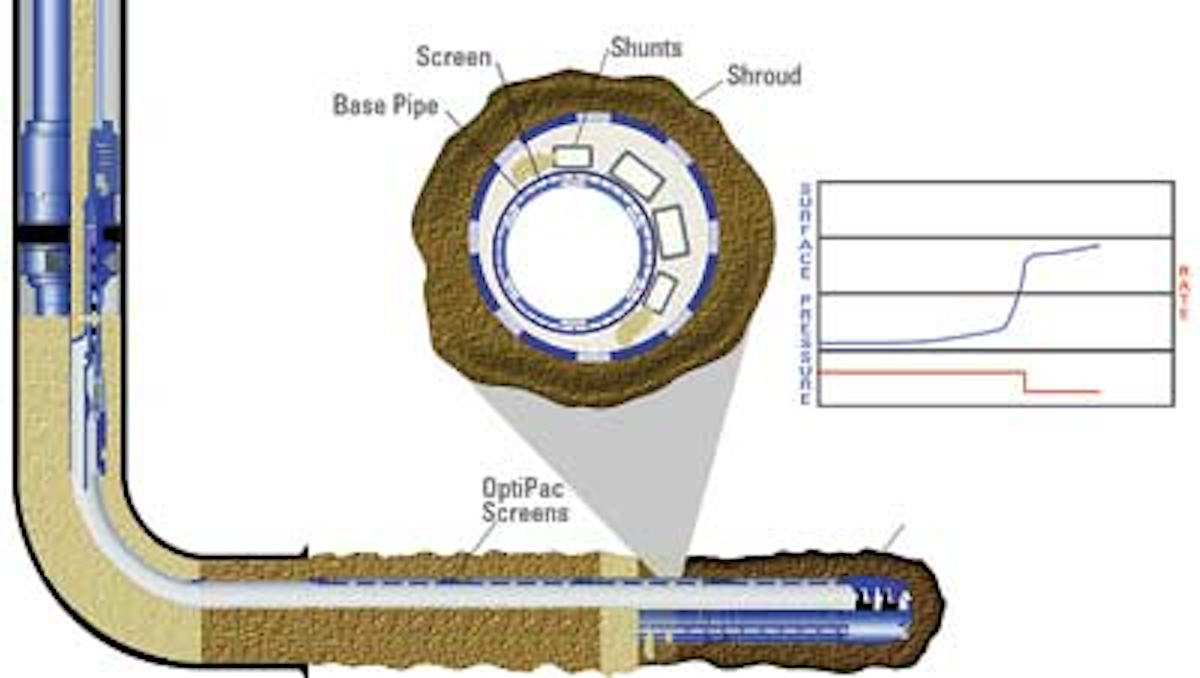 schlumberger-pioneers-record-deepwater-open-hole-gravel-pack