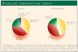 970804 Construction Plans F3 970804 Construction Plans F3
