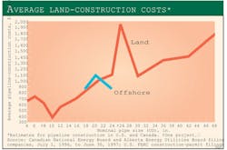 970804 Construction Plans F4 970804 Construction Plans F4