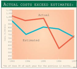 970804 Construction Plans F6 970804 Construction Plans F6