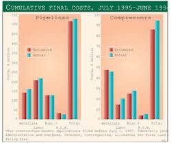 970804 Construction Plans F7 970804 Construction Plans F7