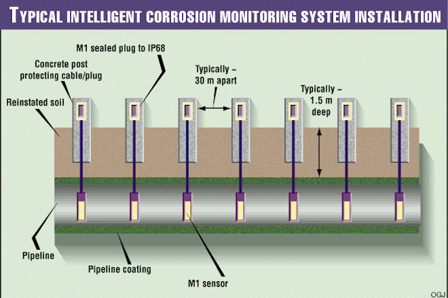 Remote corrosion monitoring addresses pipelines, plant sites Circuit Diagram