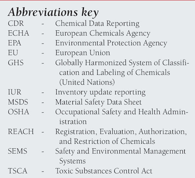 Regulatory complexity increasing for companies handling chemicals Oil
