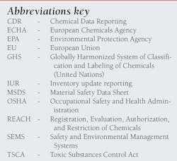 Abbreviations Key Abbreviations Key