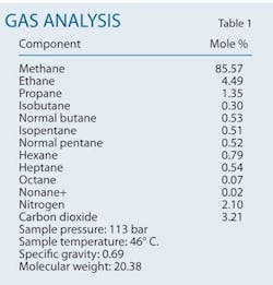 Acid Washes T1 Acid Washes T1