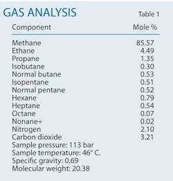 Acid Washes T1 Acid Washes T1