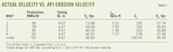 Actual Velocity T2 Actual Velocity T2