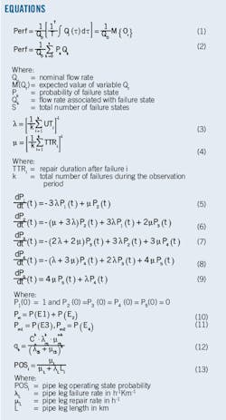 Algeria Equations Algeria Equations