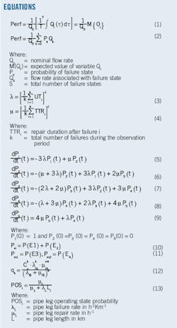 Algeria Equations