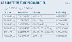 Algeria T1 Algeria T1