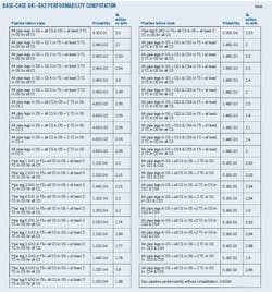Algeria T3 Algeria T3
