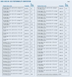 Algeria T3 Algeria T3