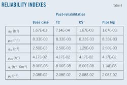 Algeria T4 Algeria T4