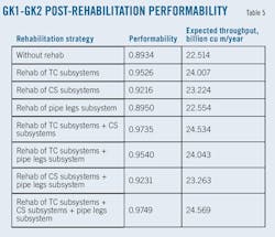 Algeria T5 Algeria T5