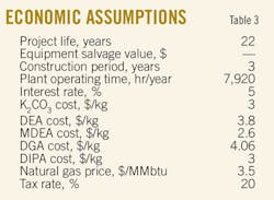 Amine Processes T3 Amine Processes T3