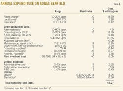 Amine Processes T4 Amine Processes T4