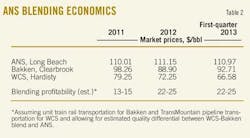 Ans Blending T2 Ans Blending T2
