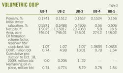 Approach T3 Volumetric Approach T3 Volumetric