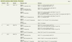 Approach T4 Waterflooding Approach T4 Waterflooding