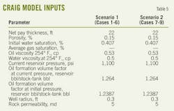 Approach T5 Graig Approach T5 Graig