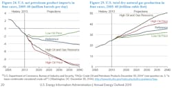 Apr15eiaaeoimports Apr15eiaaeoimports