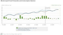 Apr7eiaconsumpt Prod Apr7eiaconsumpt Prod