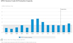 Apr7opecprodcap Apr7opecprodcap
