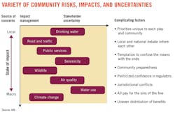 As Oil And Gas Operations As Oil And Gas Operations