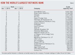 Asia Middle T1 Asia Middle T1