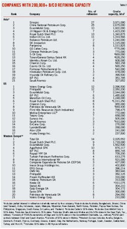 Asia Middle T2 Asia Middle T2