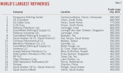 Asia Middle T3 Asia Middle T3