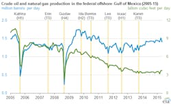 Aug28eiagomoutput2 Aug28eiagomoutput2