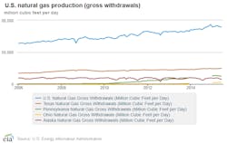 Aug31eiagasproduction Aug31eiagasproduction