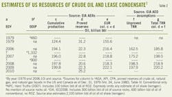 Avioding Us T2 Avioding Us T2