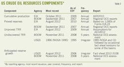 Avoiding Us T3 Avoiding Us T3