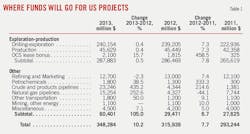 Capital Spending T1 Capital Spending T1