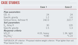 Case Studies Case Studies