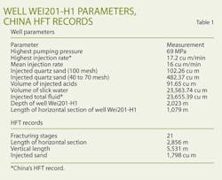 China Developing T1 China Developing T1