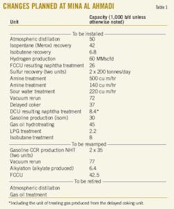 Clean Fuels T1 Clean Fuels T1
