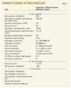 Clean Fuels T2 Clean Fuels T2
