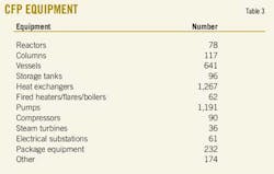 Clean Fuels T3 Clean Fuels T3