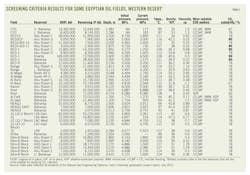 Co2 Us Could T1 Co2 Us Could T1