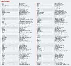 Company Names Company Names