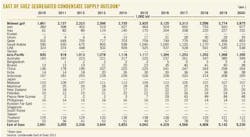 Condensate T1 Condensate T1