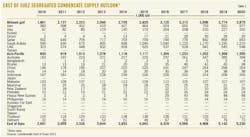Condensate T1 Condensate T1