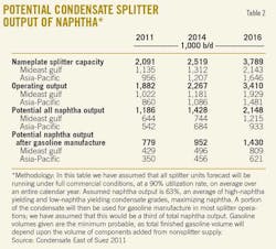 Condensate T2 Condensate T2