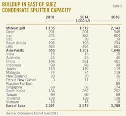Condensate T3 Condensate T3